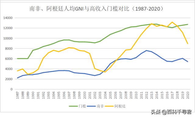 南非为何倒退（南非为什么从发达国家）