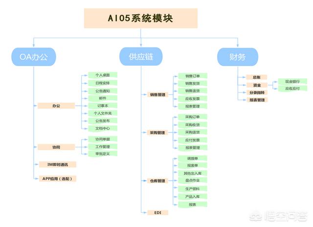 管理应用的软件（管理软件大全）