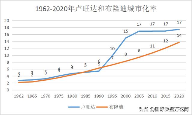 卢旺达真的很贫穷嘛（卢旺达富裕吗）