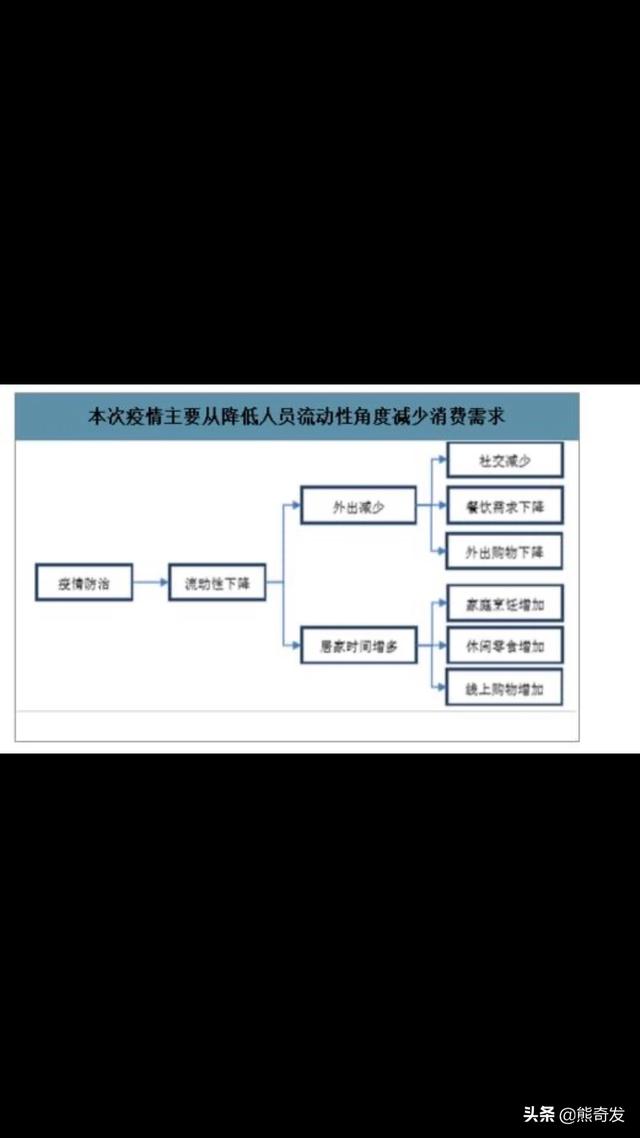 疫情对货物贸易的影响（国际疫情对中国进口食品影响）