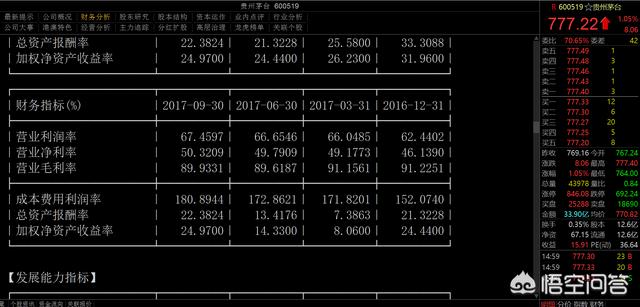 毛利润纯利润净利润之间有什么区别?（毛利润和纯利润的区别是什么）