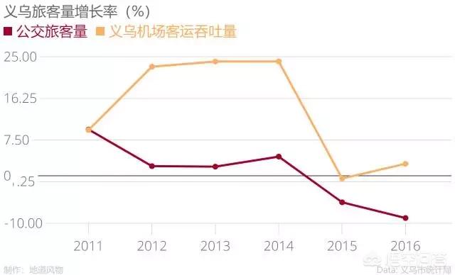 义乌国际商贸城的优势（义乌商贸城是干嘛的）