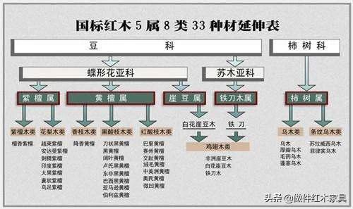 紫檀刺猬是属于红木家具吗?（刺猬紫檀是红木家具吗?）