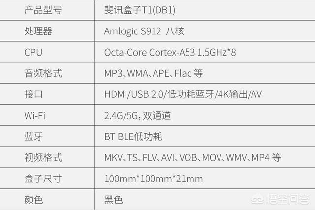 如何选择电视盒子（怎么样选择电视盒子?）