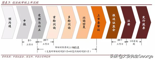 如何看待创业板改革并试点注册制，新上市企业上市前五日不设涨跌幅？