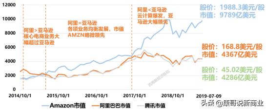 亚马逊电商占比（亚马逊跨境电商在中国的规模）