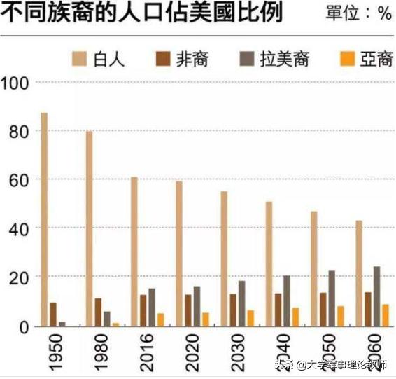 美国整体纬度比中国高（美国为什么面积那么大）