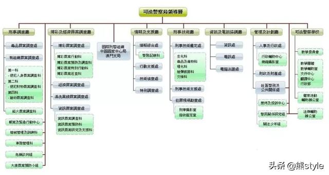 澳门的警察叫什么（澳门警察是大陆的吗）