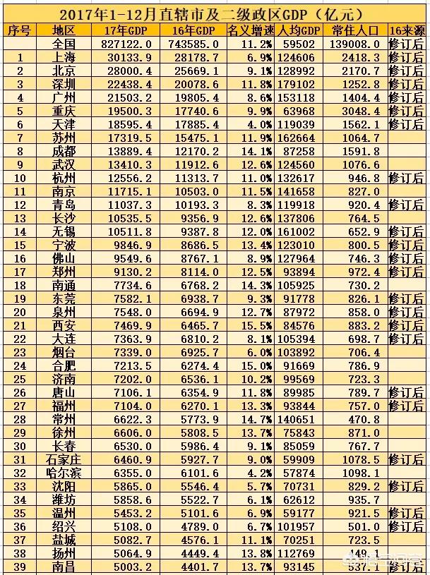 中国二线城市发展最好的城市（中国未来发展最好的二三线城市）