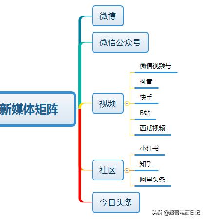 在哪个平台做跨境电商（跨境电商自己做还是跟公司做）