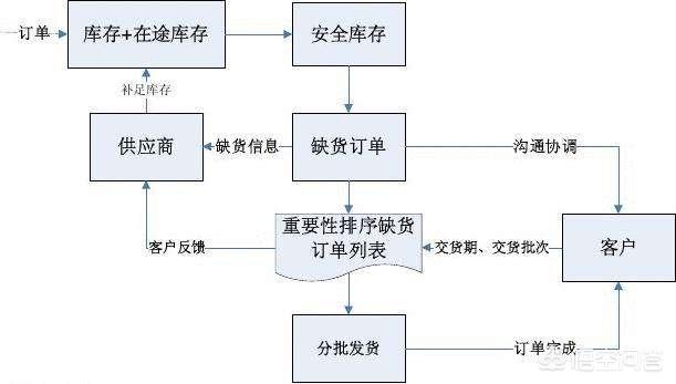 发货问题怎么安抚客户（客户拖延时间怎么处理）