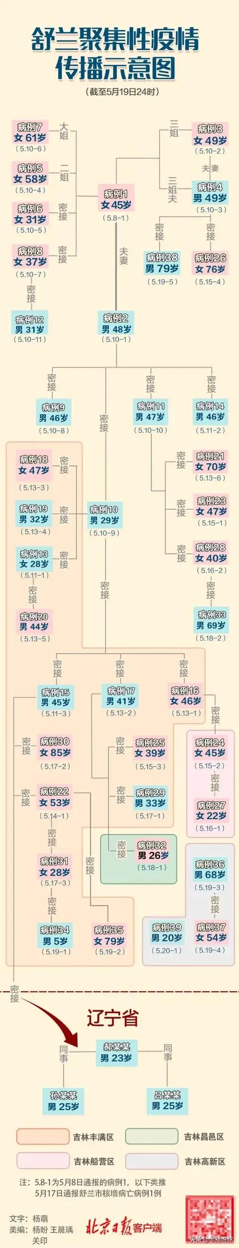 刚看新闻吉林又增加一例本土确诊病例，密切接触者达到人，这还有完没完啊？