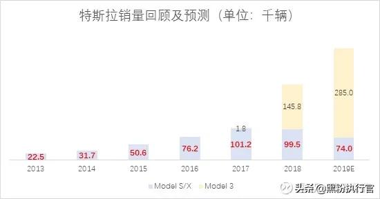 特斯拉为什么要降价（特斯拉真的降价了吗）