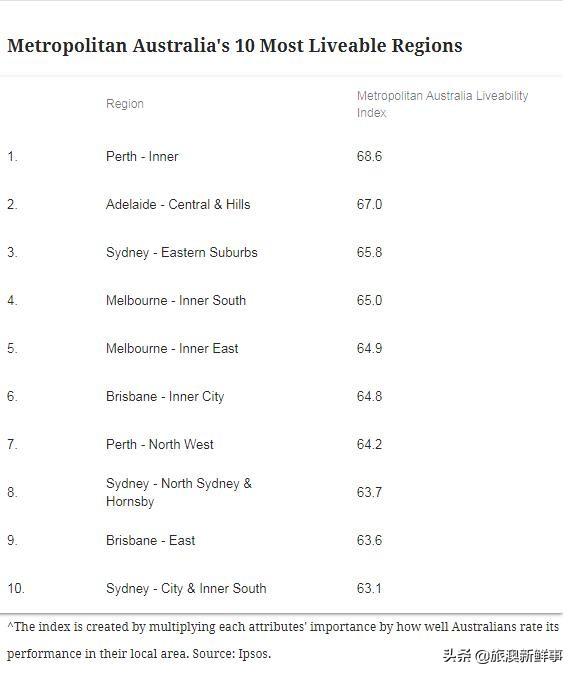 澳洲最宜居的城市（澳洲适合人类居住吗）
