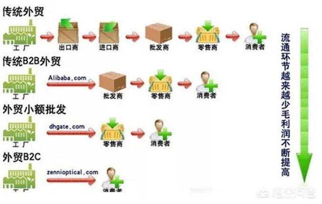 同行业打价格战应该怎么办（同行要打价格战怎么办）