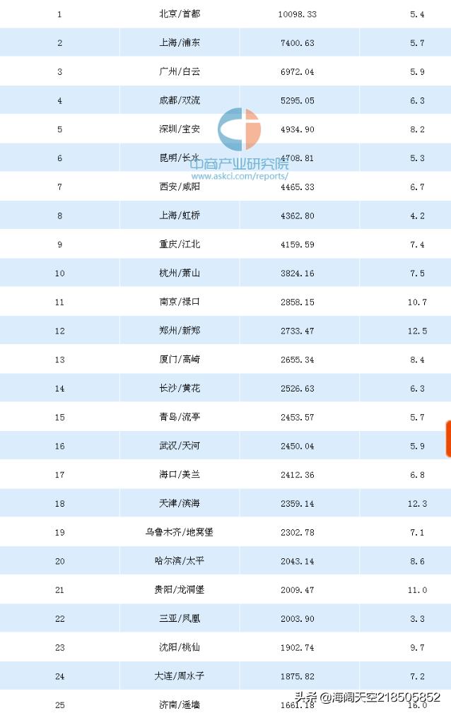 哈尔滨机场，为什么能被国家确定为全国十大国际航空枢纽之一？而且还是东北地区唯一的？