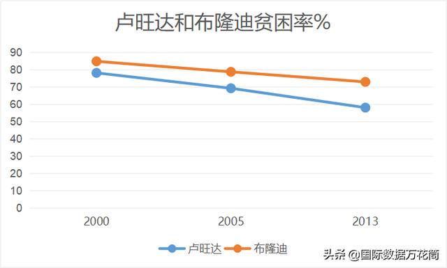 卢旺达真的很贫穷嘛（卢旺达富裕吗）