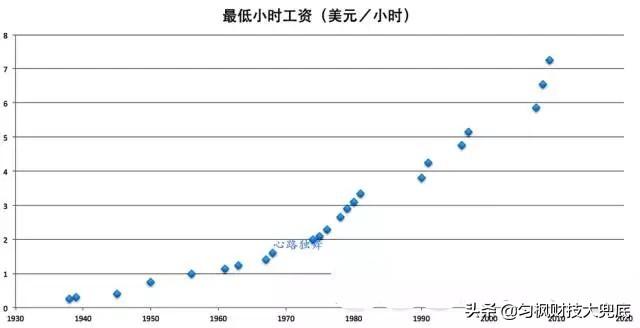 美国为什么能随便印美元（美元印的越多越值钱）