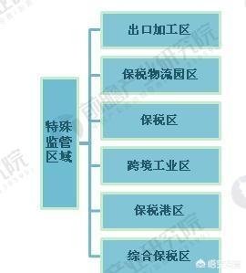 保税区是指什么（所谓的保税区是什么意思）