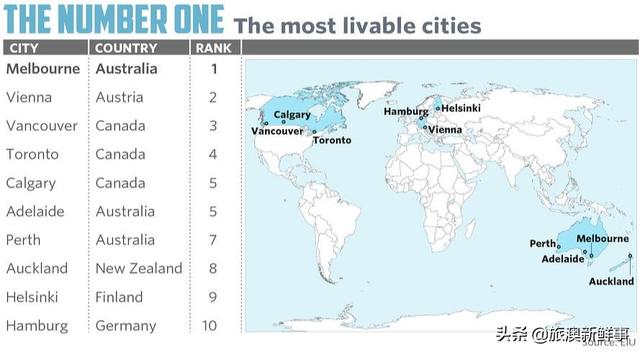 澳洲最宜居的城市（澳洲适合人类居住吗）