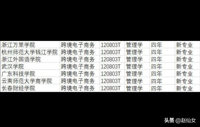 跨境电商学什么专业好（中国哪些大学有跨境电商专业）