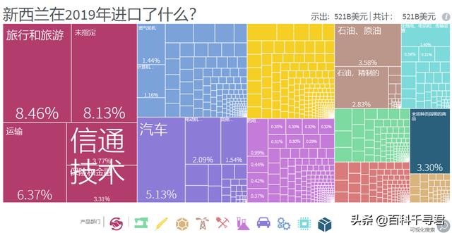 新西兰是什么农业地域类型（新西兰农业以什么为主）