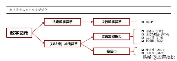 什么昰数字货币（数字货币你了解多少）