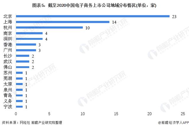 目前电商发展的现状和趋势（你对电商行业的现状和发展有什么理解）