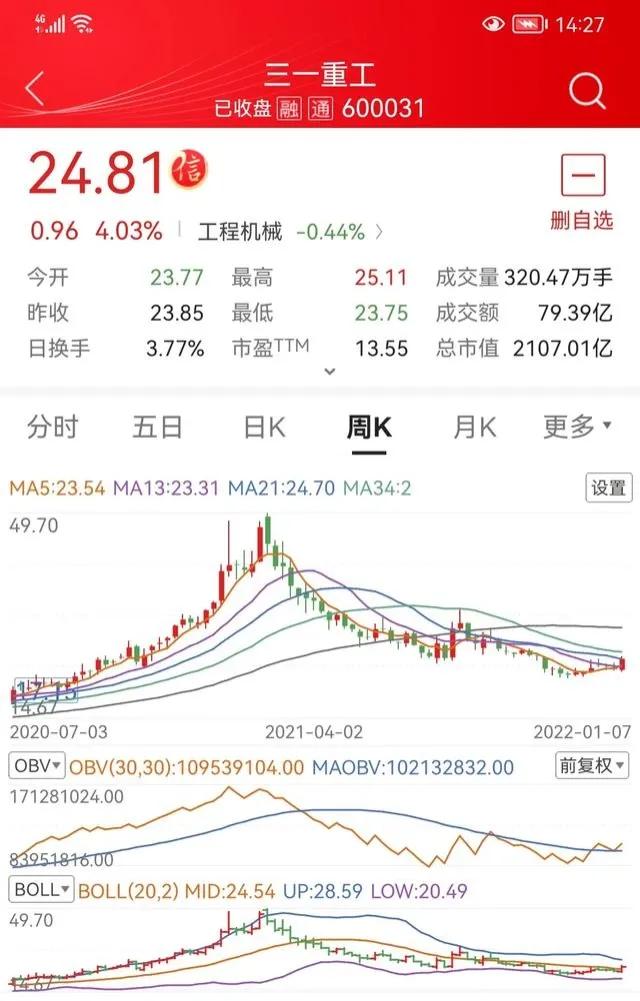 三一重工主力资金流向（三一重工北向资金持仓）