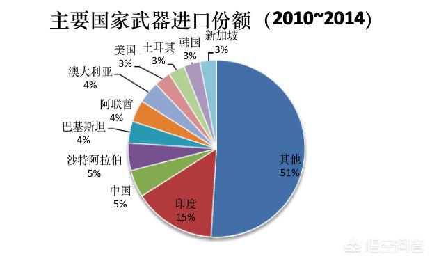 中国有外国武器吗（哪些国家买中国的武器）