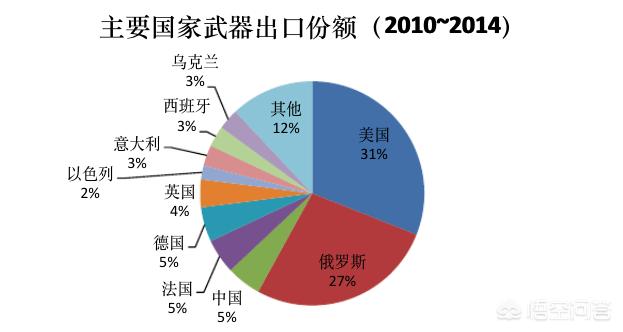 中国有外国武器吗（哪些国家买中国的武器）