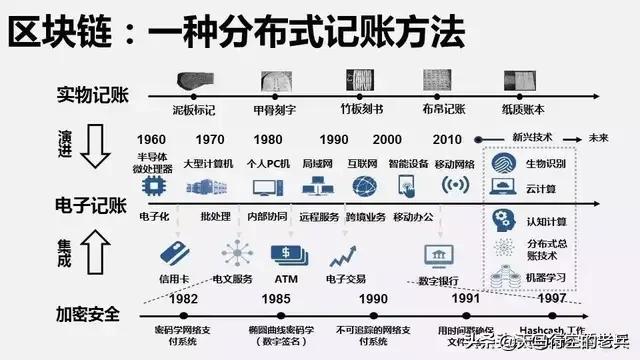 区块链怎么解释通俗易懂（区块链是什么通俗点）