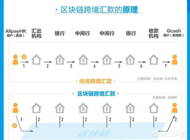 支付机构跨境人民币业务（支付宝外汇业务）