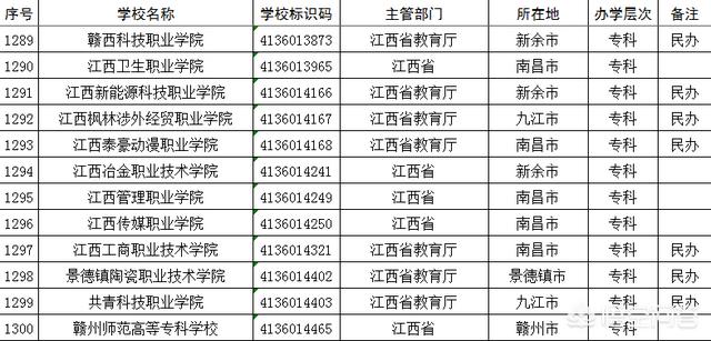 江西有哪些金融专业院校（江西金融类专科专业有哪些学校）