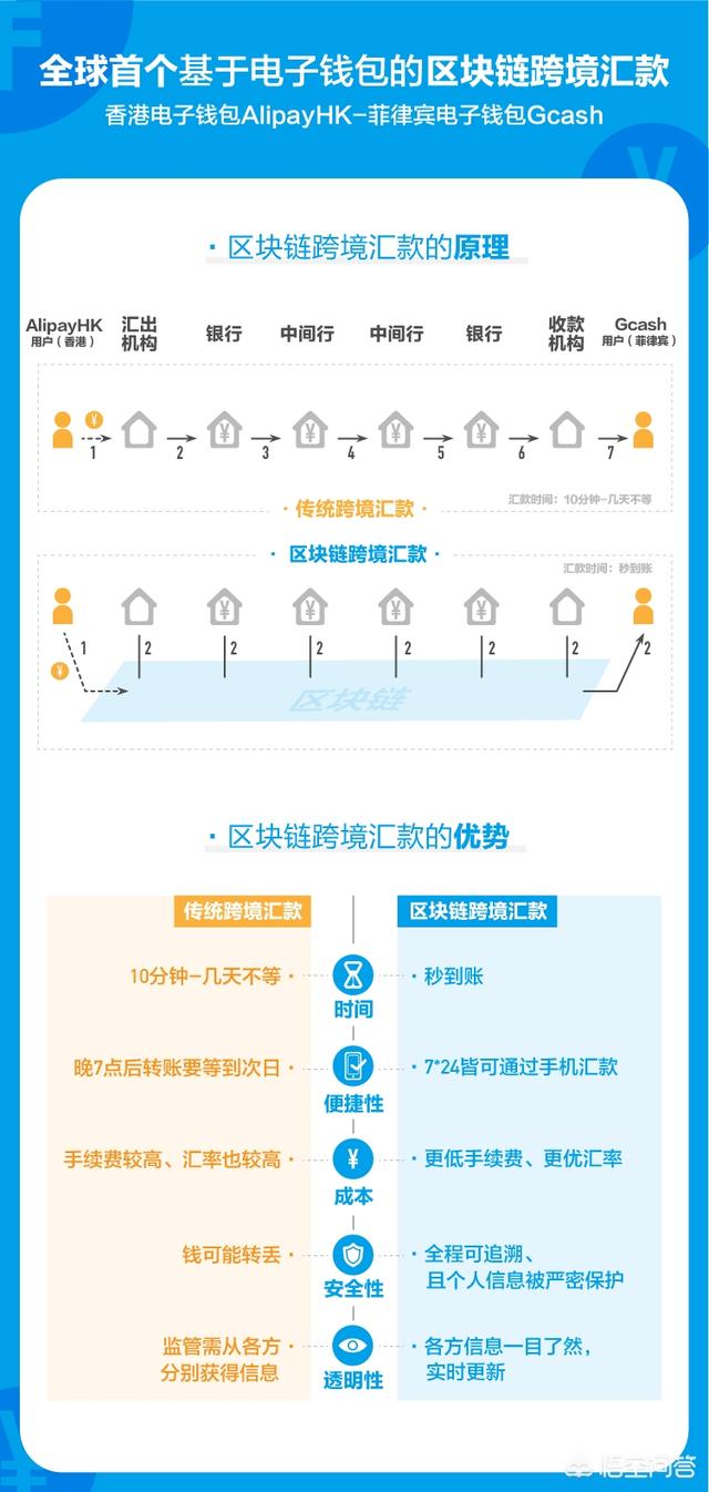 支付机构跨境人民币业务（支付宝外汇业务）