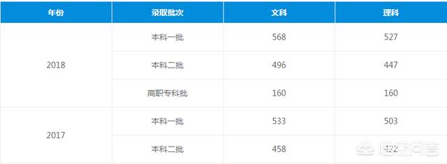 江西有哪些金融专业院校（江西金融类专科专业有哪些学校）