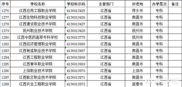 江西有哪些金融专业院校（江西金融类专科专业有哪些学校）