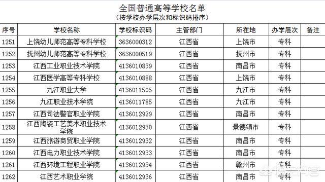 江西有哪些金融专业院校（江西金融类专科专业有哪些学校）