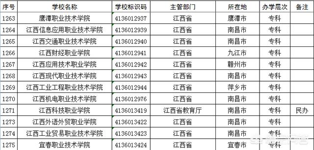 江西有哪些金融专业院校（江西金融类专科专业有哪些学校）