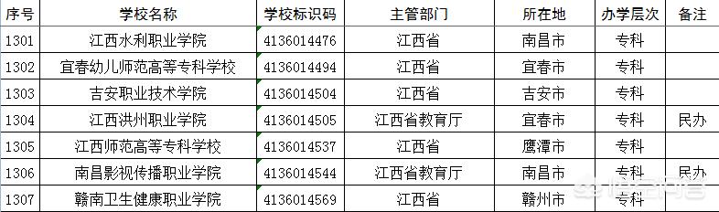 江西有哪些金融专业院校（江西金融类专科专业有哪些学校）