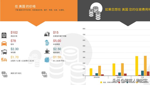 在美国生活的体验（在美国生活什么感觉）