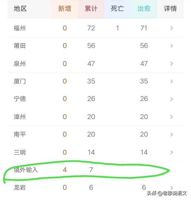 福建为什么那么多境外输入（福建新加了三个境外输入，会不会影响开学时间？）