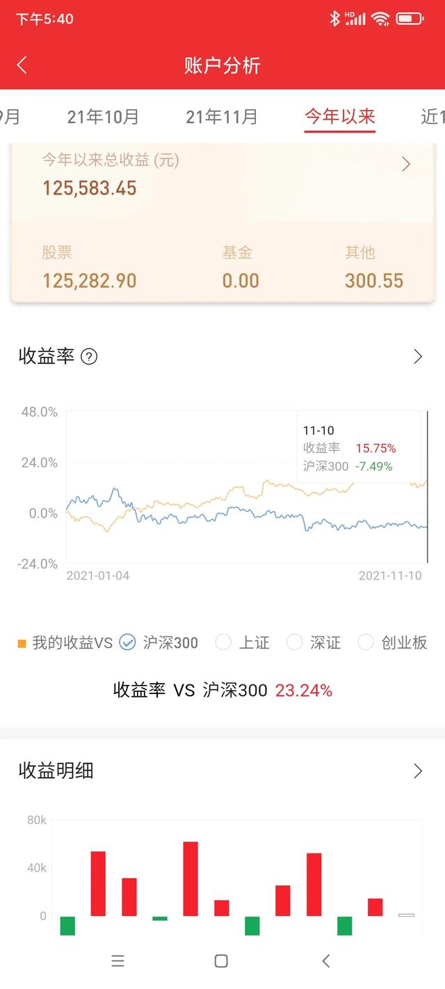 股票一年收益20%可能吗（股票百分之百的收益吗）