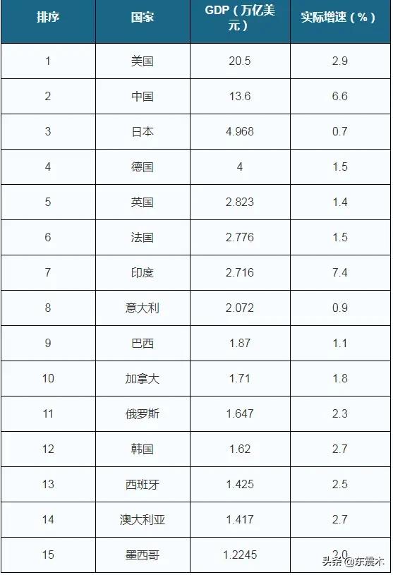 巴西国家经济水平（巴西国力是南美洲最强大国家吗）