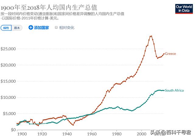 南非为何倒退（南非为什么从发达国家）