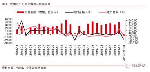 疫情中国出口货物有何影响（疫情影响出口吗）