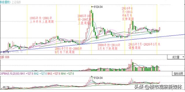 2020通货膨胀率对股市的影响（未来抗通胀最好的投资）