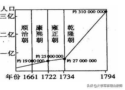 美国整体纬度比中国高（美国为什么面积那么大）