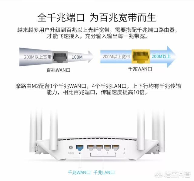 家里装路由器需要什么（自己装路由器简单吗）