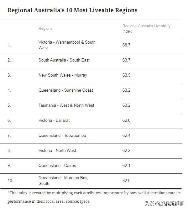 澳洲最宜居的城市（澳洲适合人类居住吗）